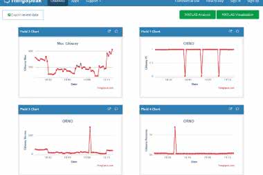 Interfejs do liczników ORNO. Rejestrator danych, link USB-RS485 poprzez Wi-Fi