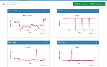 Interfejs do liczników ORNO. Rejestrator danych, link USB-RS485 poprzez Wi-Fi