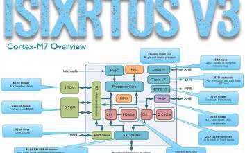 ISIX-RTOS v3 - System operacyjny dla mikrokontrolerów rodziny Cortex-M (2). Konfigurowanie środowiska, pierwszy projekt