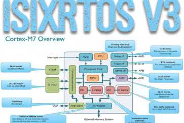 ISIX-RTOS v3 - System operacyjny dla mikrokontrolerów rodziny Cortex-M (2). Konfigurowanie środowiska, pierwszy projekt