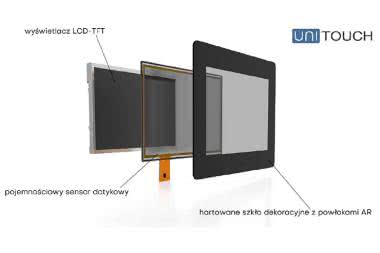 Ekran dotykowy - najbardziej popularny sposób porozumiewania się z urządzeniami