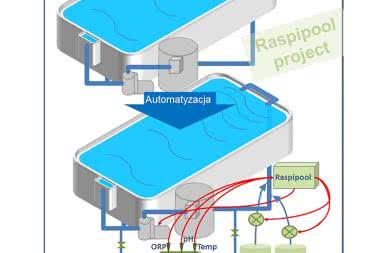Raspipool - system automatyki do przydomowego basenu