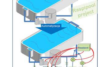 Raspipool - system automatyki do przydomowego basenu