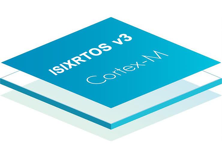 ISIXRTOS v3 mini system operacyjny dla mikrokontrolerów rodziny M0/M3/M4/M7 (8). Panel dotykowy