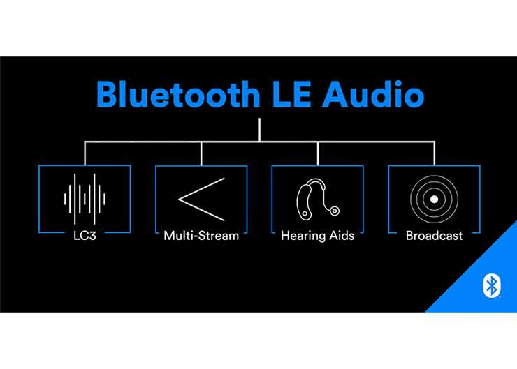 Systemy dla Internetu Rzeczy (48). Bluetooth LE Audio