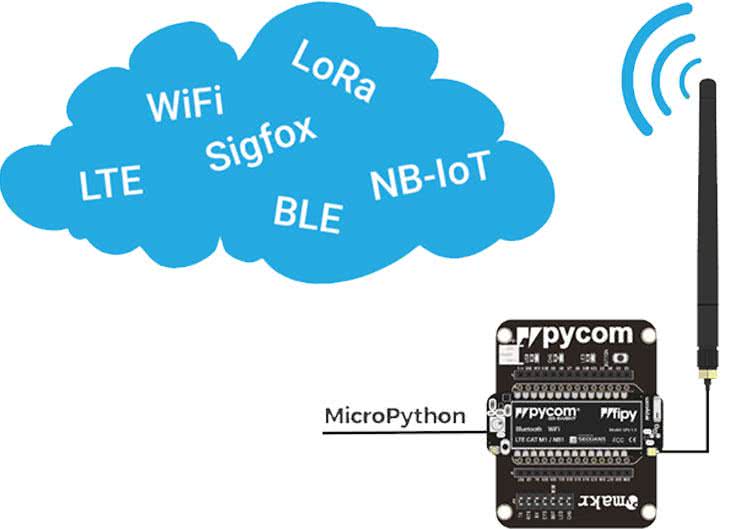 LoPy4 moduł radiowy ze wsparciem dla języka Python