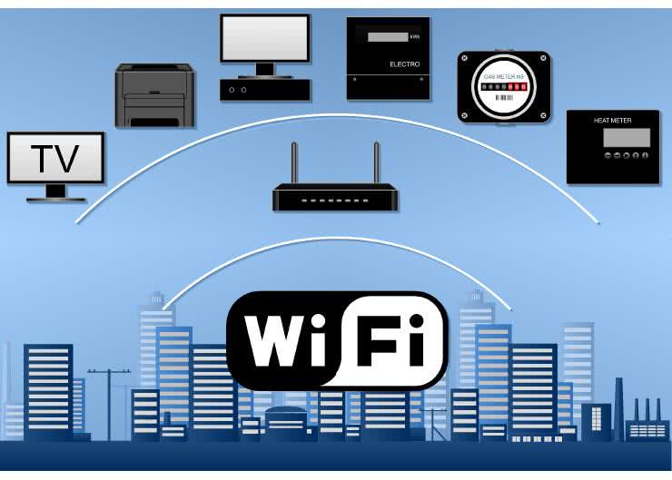 Moduły Wi-Fi dla IoT