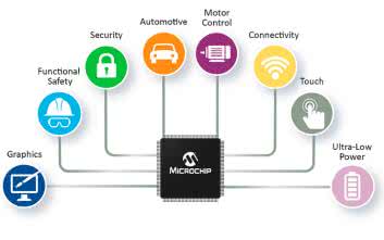 Nowe podzespoły od Microchipa