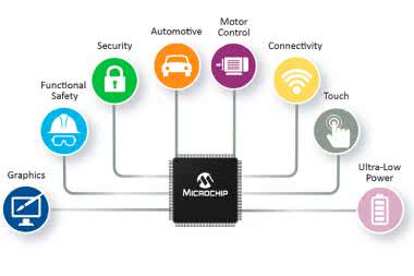 Nowe podzespoły od Microchipa