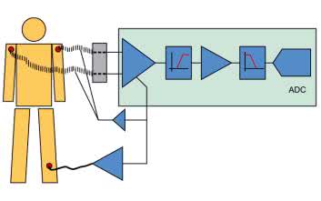 Praktyczne aplikacje scalonych układów AFE (3). Przegląd układów AFE do akwizycji sygnałów bioelektrycznych