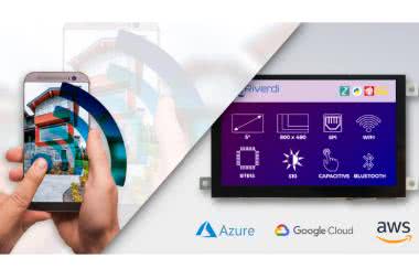 Wyświetlacze dla IoT