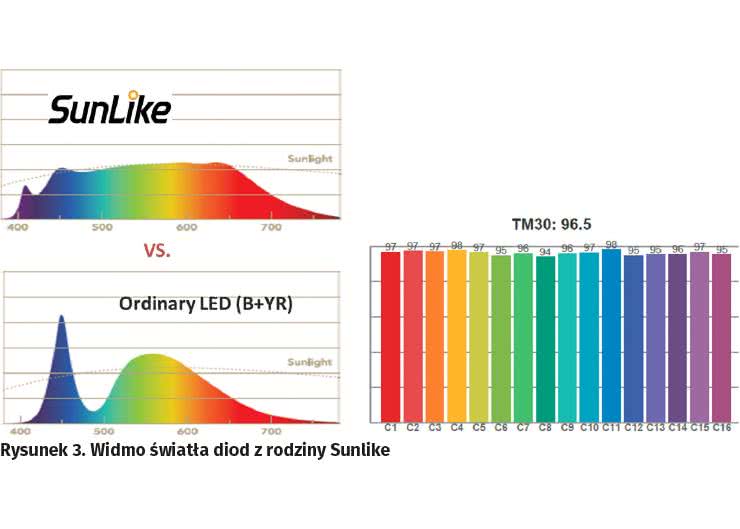 Solid State Lighting - jakość ma większe znaczenie niż ilość