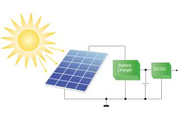 Systemy dla Internetu Rzeczy (49). Pozyskiwanie energii słonecznej, śledzenie maksymalnego punktu mocy (MPPT)