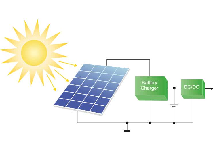 Systemy dla Internetu Rzeczy (49). Pozyskiwanie energii słonecznej, śledzenie maksymalnego punktu mocy (MPPT)