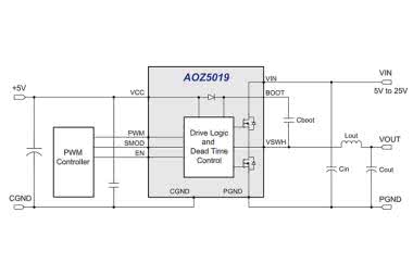 Wysokowydajny, miniaturowy stopień mocy MOSFET
