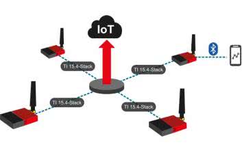 Systemy dla Internetu Rzeczy (53). Komunikacja wielopasmowa zestawu czujnikowego LPSTK - CC1352R LaunchPad SensorTag
