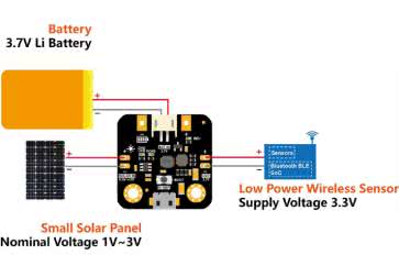 Systemy dla Internetu Rzeczy (56). Układ SPV1050 firmy ST Microelectronics do pozyskiwania energii słonecznej i termalnej