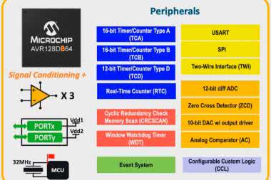 Mikrokontrolery rodziny AVR DB