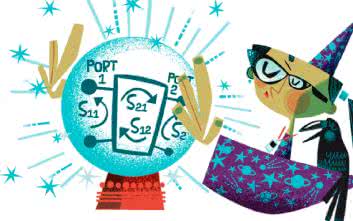 Pomiary RF (1). Co oznaczają poszczególne parametry S