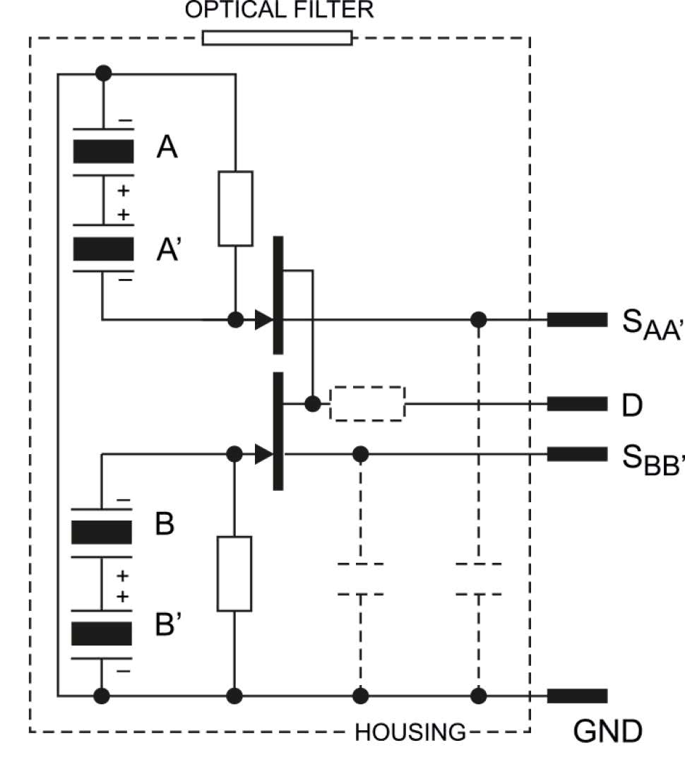 Czujniki Optyczne 3 Pirometry Scalone Czujniki Piroelektryczne Oraz Czujniki Optyczne 3 Pirometry Scalone Czujniki Piroelektryczne Oraz