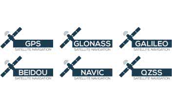 Nie tylko GPS. Przegląd alternatywnych systemów nawigacji satelitarnej