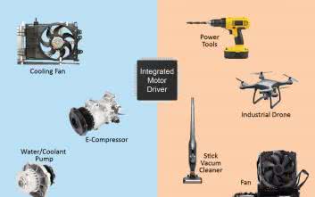 dsPIC33A: zoptymalizowane sterowanie napędami z użyciem zintegrowanego sterownika i wydajnego rdzenia DSC