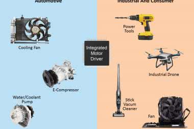 dsPIC33A: zoptymalizowane sterowanie napędami z użyciem zintegrowanego sterownika i wydajnego rdzenia DSC