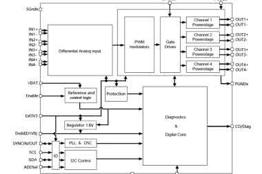 Wzmacniacz audio klasy D o mocy 4×49 W do elektroniki samochodowej