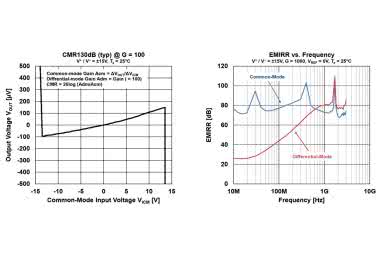 Precyzyjny wzmacniacz pomiarowy o wejściowym napięciu offsetu poniżej 125 μV